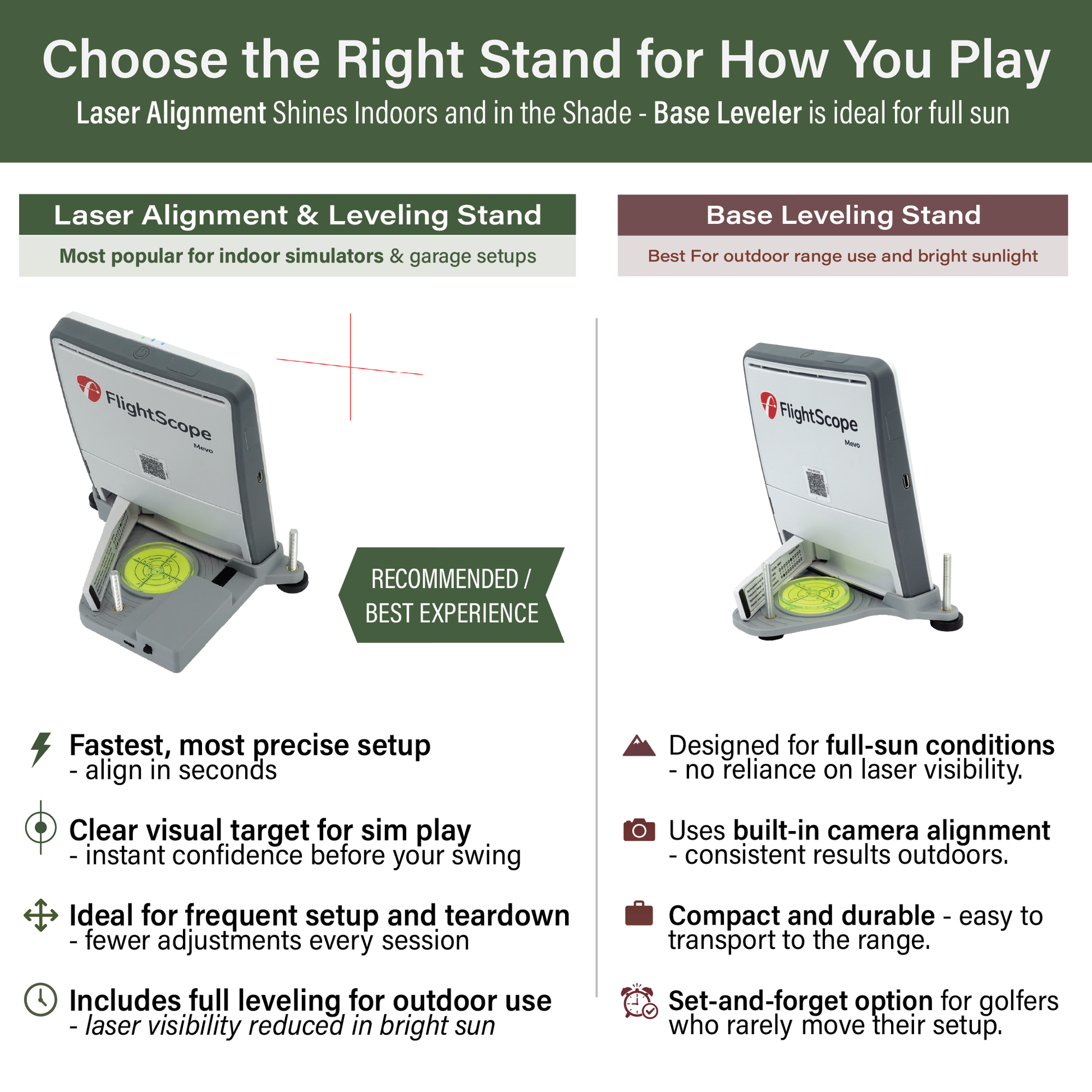 Comparison of Mevo Gen2 laser alignment stand and base leveling stand for indoor simulators and outdoor range use