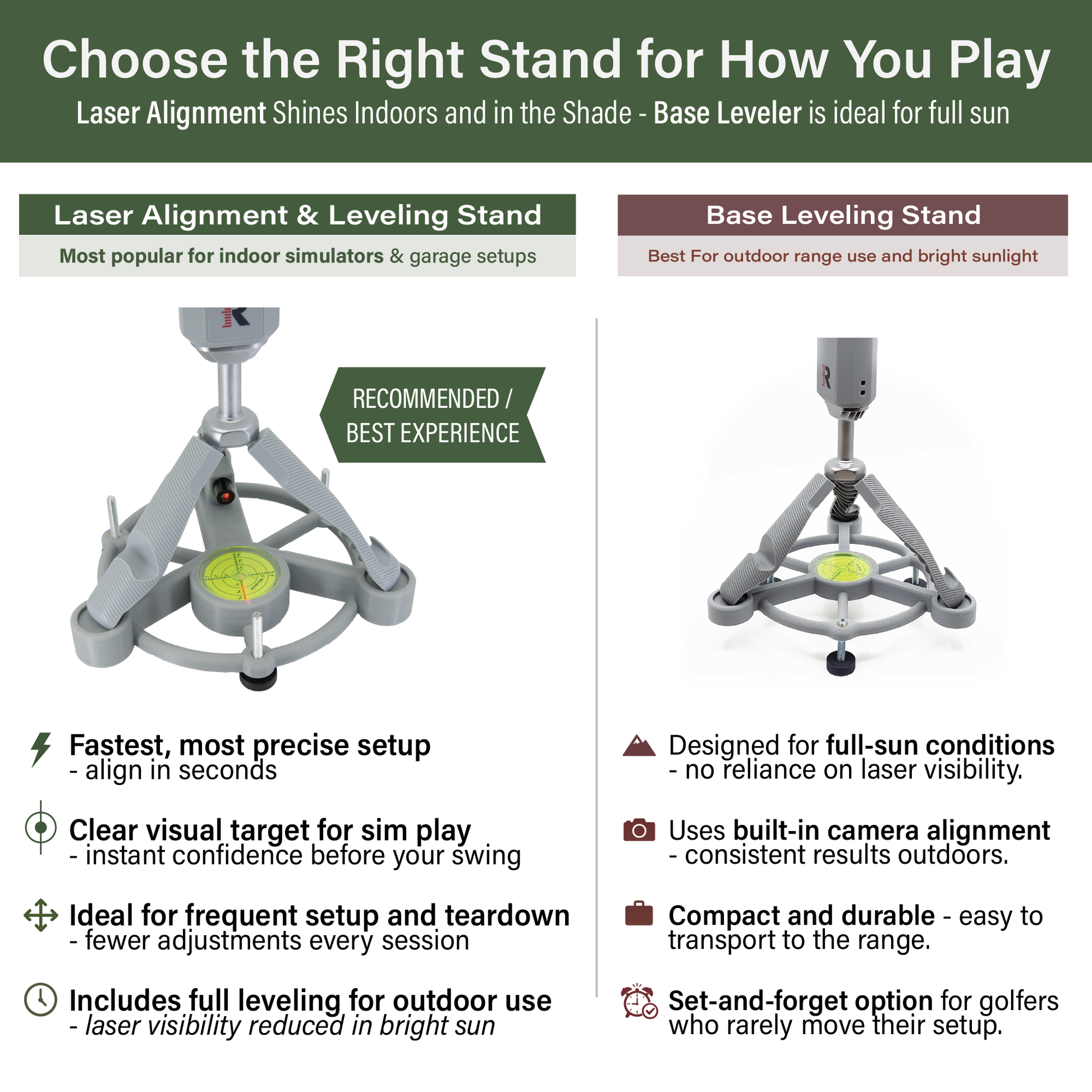 Rapsodo MLM2Pro leveling stand with laser alignment – Claire's Prints